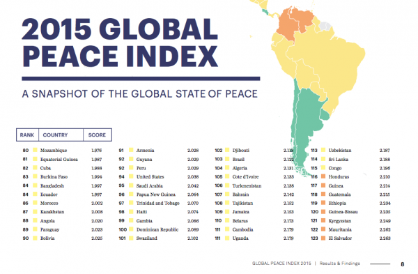 global peace index2