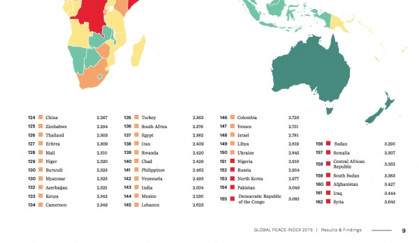 global peace index4